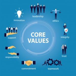 Core Value in Quickshine
